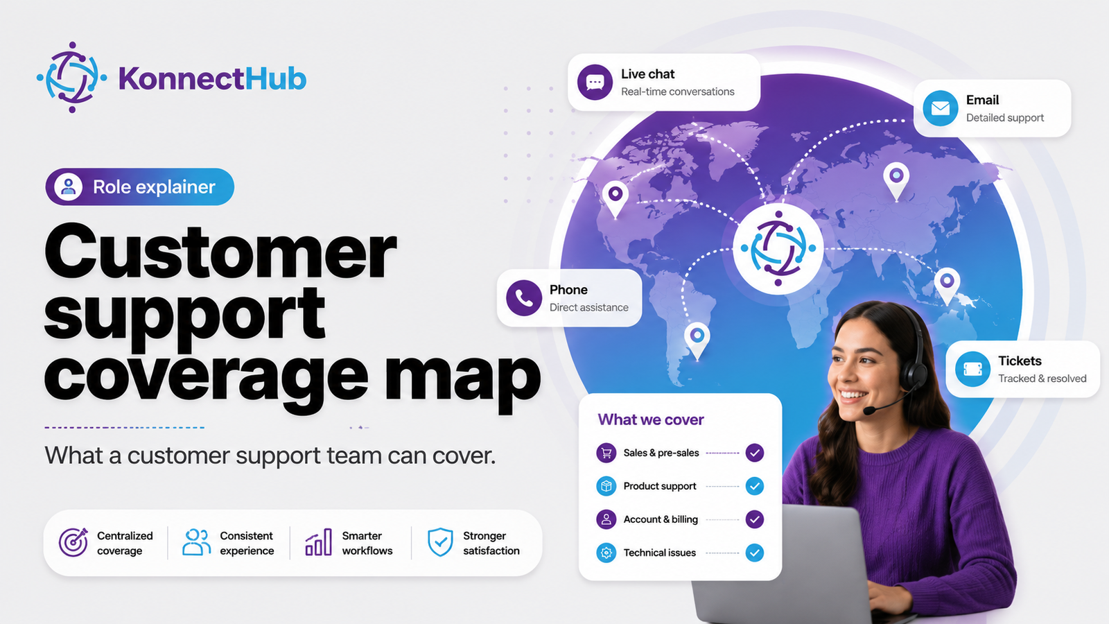 KonnectHub role explainer customer support coverage map