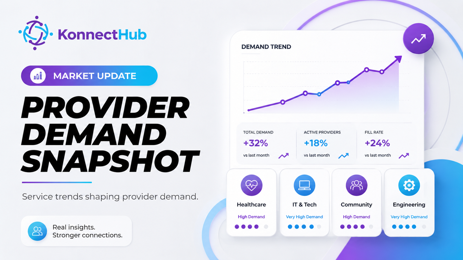 KonnectHub market update provider demand snapshot