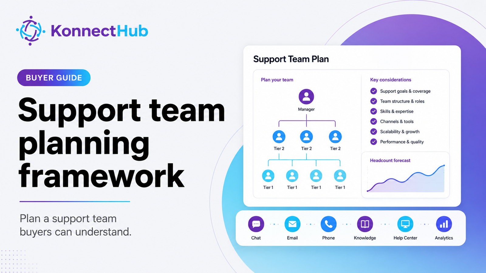 KonnectHub buyer guide support team planning framework