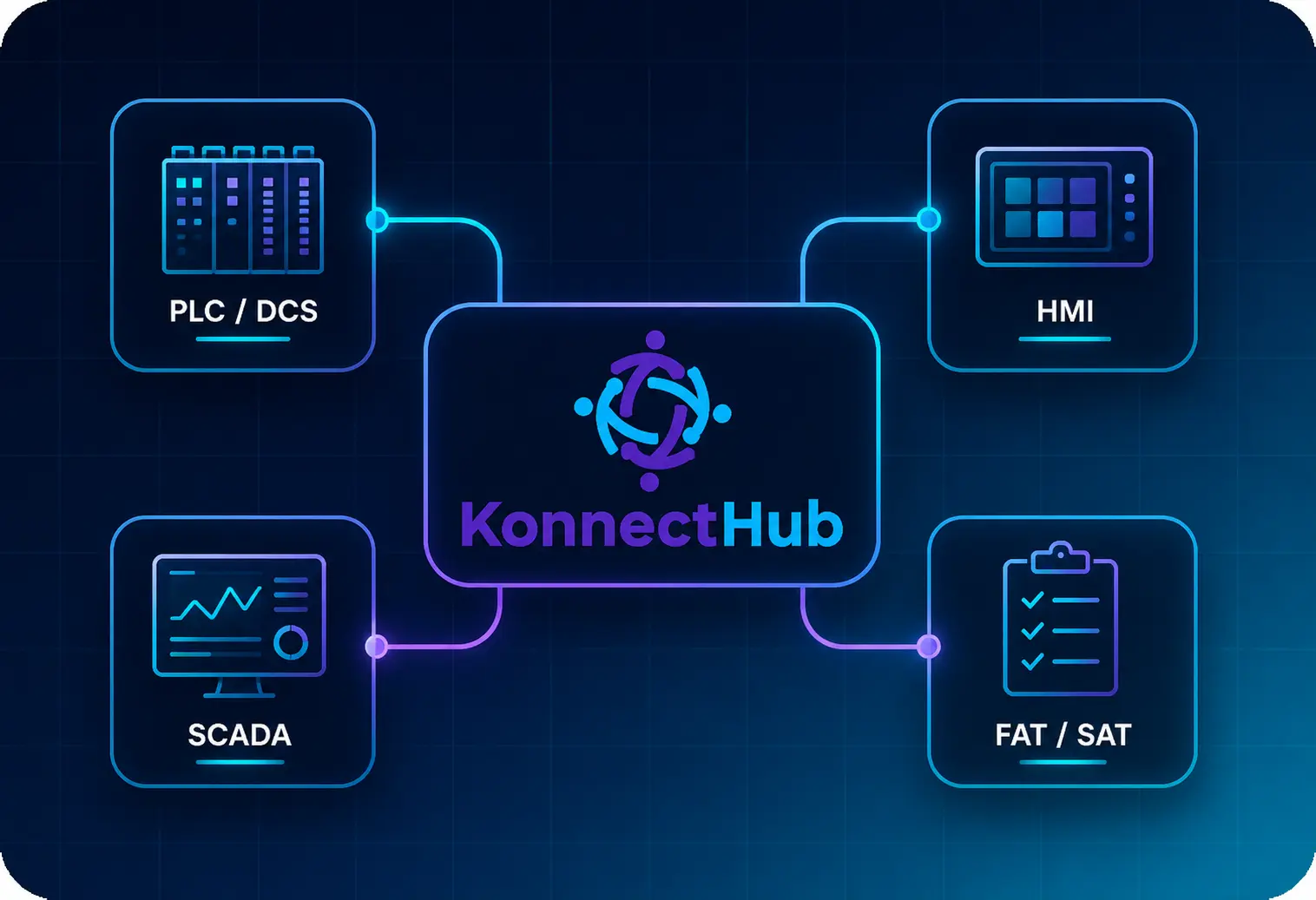 Industrial automation command center visual