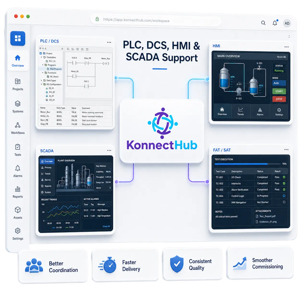 PLC, DCS, HMI and SCADA support by KonnectHub