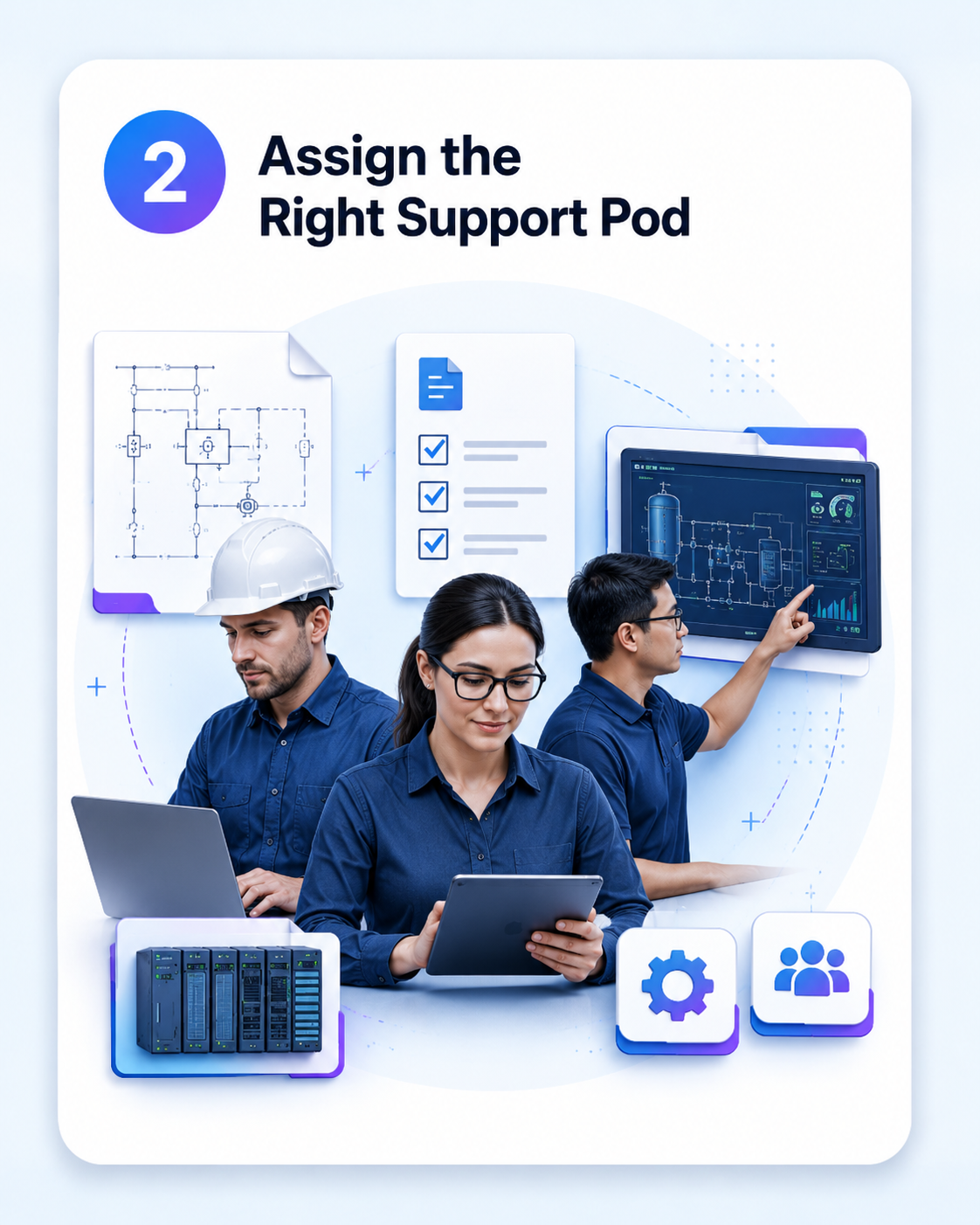 Assign the right support pod workflow visual